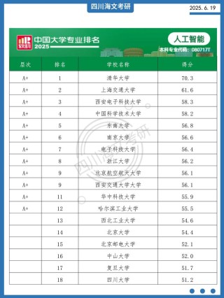 智能测控工程专业大学有哪些（2026最新排名榜一览）