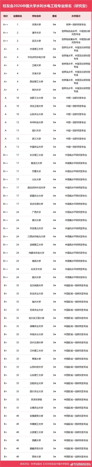 江西水文与水资源工程专业大学排名及分数线（2026最新名单）