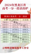 黑龙江省招生考试院2026高考一分一段表查询入口
