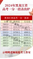 黑龙江省招生考试院2026高考一分一段表查询入口