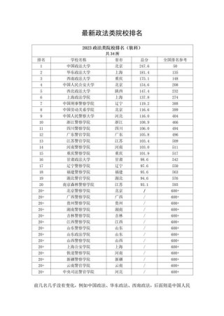山东政法学院数字出版专业怎么样？排名好不好
