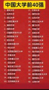 270分左右能上什么好的大学（有哪些可以报考的院校）