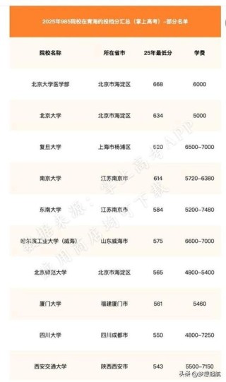 青海高考物理类排名14000-15000位次能上什么大学（2026）