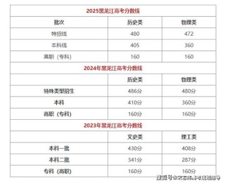 黑龙江考上西安理工大学要多少分2026「附2022-2025录取分数线」