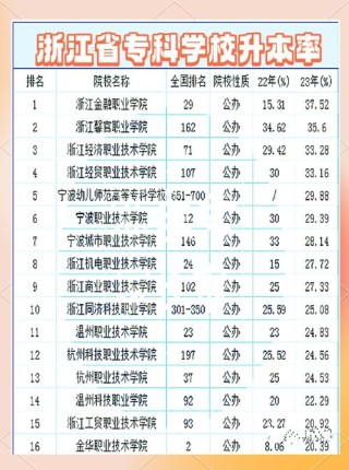 浙江环境生态工程专业大学排名及分数线（2026最新名单）