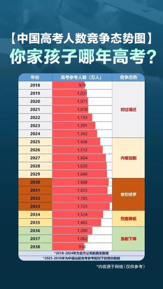 贵州新高考人数2026年多少人（含2015-2025历年人数统计表）