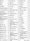 2026青岛理工大学在河南各专业招生人数、录取分数线（附：招生计划表）