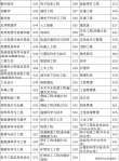 2026青岛理工大学在河南各专业招生人数、录取分数线（附：招生计划表）