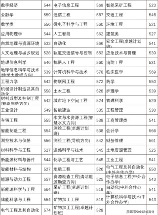 2026青岛理工大学在河南各专业招生人数、录取分数线（附：招生计划表）