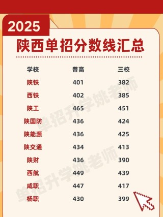 六盘水师范学院在陕西录取位次及分数线、招生人数（2023-2025招生计划）