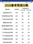 海南职业技术学院各专业在湖北招生人数、录取分数线2026（附：招生计划表）