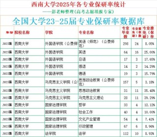 西南林业大学农村区域发展专业排名怎么样？好不好