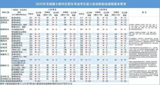 2025历史学考研国家线多少分（附2020–2024变化趋势图）
