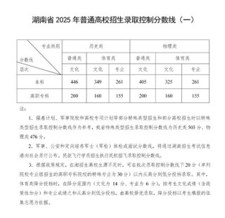 2026湖南考上湖州师范学院要多少分（附2022-2025录取分数线）
