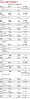 2026年安徽省高考志愿填报时间和截止时间（附志愿填报规则指南）