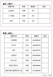中原工学院录取分数线2025（在各省录取最低分是多少）