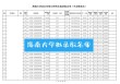 海南省的大学排名榜（2026最新排名）