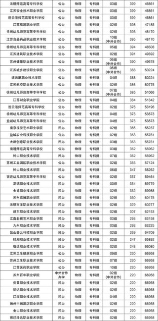 江苏物流工程专业大学排名及分数线（哪个学校好）