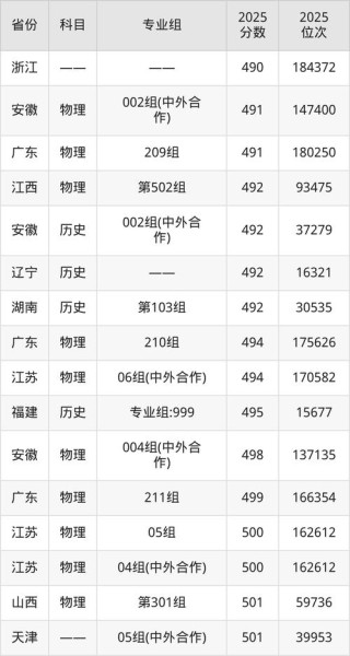 2025年吉林建筑大学在青海录取分数线是多少（2025~2023近三年分数位次）