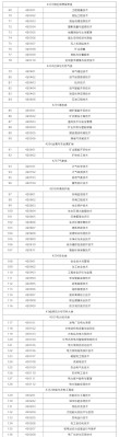 陕西铁路工程职业技术学院2025专科招生简章：专业目录、计划招生人数及学费