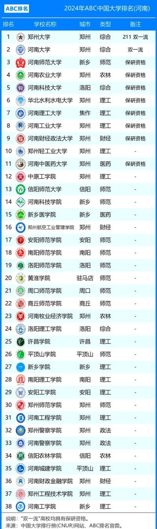 河南高考物理类排名423000-424000位次能上什么大学（2026）