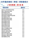 重庆财富管理专业大专院校排名及分数线（2026最新名单）