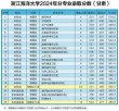 浙江海洋大学在河南2026各专业招生人数、录取分数线（附：招生计划表）