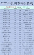 2026贵州民族大学各专业在湖南招生人数、录取分数线（附：招生计划表）
