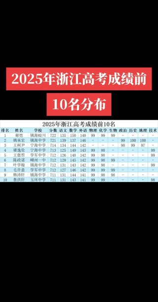 浙江高考排名42000-43000位次能上什么大学（2026）
