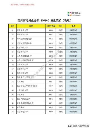 四川高考物理类排名27000-28000位次能上什么大学（2026）