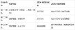 海南师范大学2026各专业在河南招生人数、录取分数线（附：招生计划表）