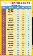 黑龙江高考排名15000-16000位次能上什么大学（2026历史类）