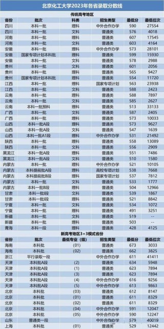 311分理科能上什么大学（2026报考推荐）