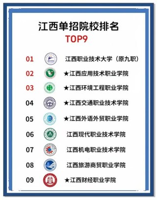 江西应用日语专业大专院校排名及分数线（一览表）