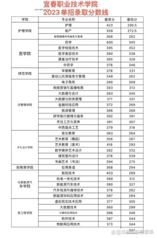 黑龙江工程学院2026各专业在江西招生人数、录取分数线（附：招生计划表）