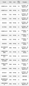2025湖南商务职业技术学院录取分数线（在各省录取最低分是多少）
