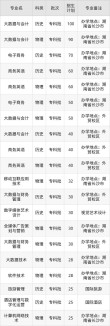 2025湖南商务职业技术学院录取分数线（在各省录取最低分是多少）