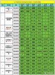 长春工业大学人文信息学院各专业在辽宁招生人数、录取分数线2026（附：招生计划表）