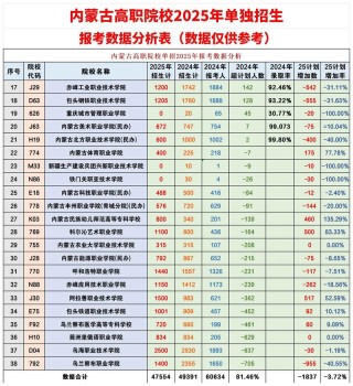 内蒙古证券实务专业大专院校排名（附分数线）