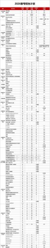 2026上海高考加分政策有哪些（最新加分项目一览表）