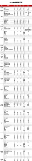 2026上海高考加分政策有哪些（最新加分项目一览表）
