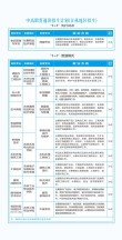 云南能源职业技术学院2025专科招生简章：专业目录、计划招生人数及学费
