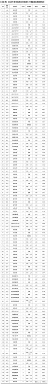 北京工业大学在辽宁录取位次、分数线、招生人数「2023-2025招生计划」