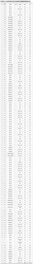北京工业大学在辽宁录取位次、分数线、招生人数「2023-2025招生计划」