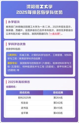 沈阳理工大学2025年在山西录取分数线是多少（2025~2023近三年分数位次）