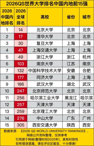 中国计量大学排名（2022-2026全国最新排名）