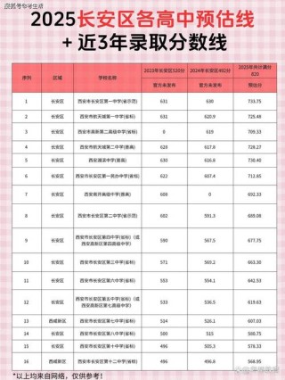 西安翻译学院2025年在湖南录取分数线是多少（2025~2023近三年分数位次）