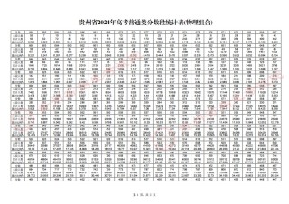 贵州大学各专业在江苏招生人数、录取分数线2026（附：招生计划表）