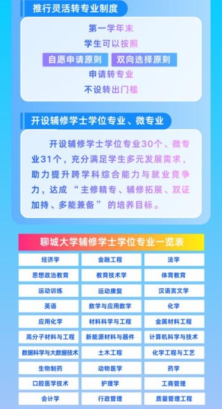 聊城大学本科招生网首页（附：招生办电话）