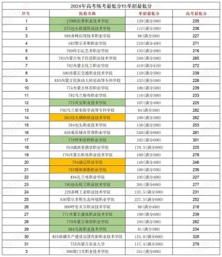 营口理工学院各专业2026在内蒙古招生人数、录取分数线（附：招生计划表）